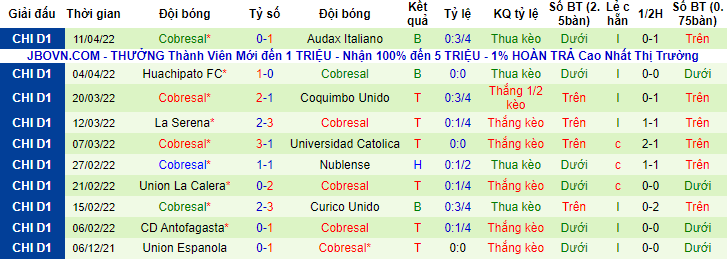 Nhận định, soi kèo Colo Colo vs Cobresal, 5h ngày 18/4 - Ảnh 2
