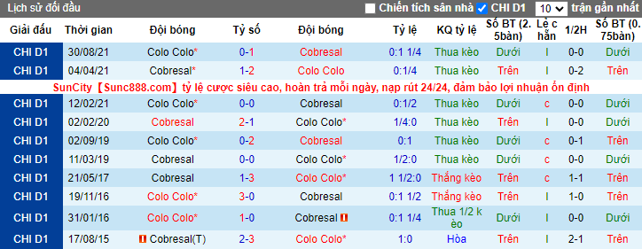 Nhận định, soi kèo Colo Colo vs Cobresal, 5h ngày 18/4 - Ảnh 3