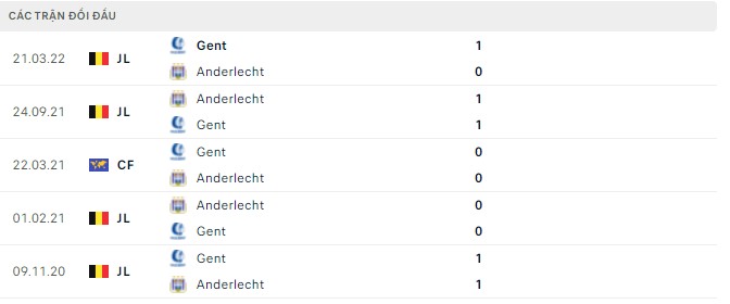 Nhận định, soi kèo Gent vs Anderlecht, 20h00 ngày 18/04 - Ảnh 3