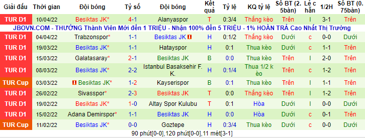 Nhận định, soi kèo Giresunspor vs Besiktas, 0h30 ngày 18/4 - Ảnh 2