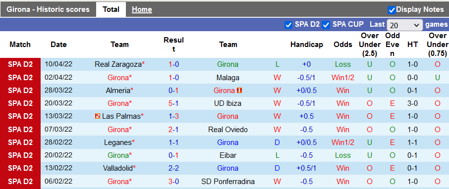 Nhận định, soi kèo Girona vs Sociedad B, 0h00 ngày 19/4 - Ảnh 1