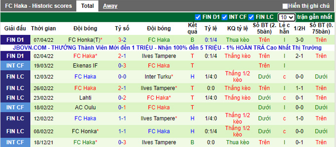 Nhận định, soi kèo Inter Turku vs Haka, 18h00 ngày 17/4 - Ảnh 2