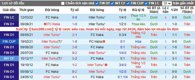 Nhận định, soi kèo Inter Turku vs Haka, 18h00 ngày 17/4 - Ảnh 3