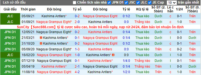 Nhận định, soi kèo Kashima Antlers vs Nagoya Grampus, 13h00 ngày 17/4 - Ảnh 3