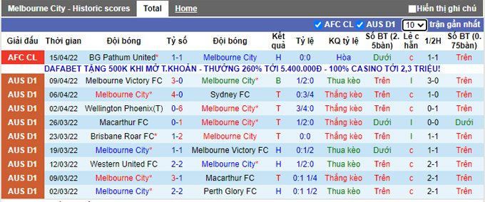 Nhận định, soi kèo Melbourne City vs United City, 21h00 ngày 18/4 - Ảnh 1