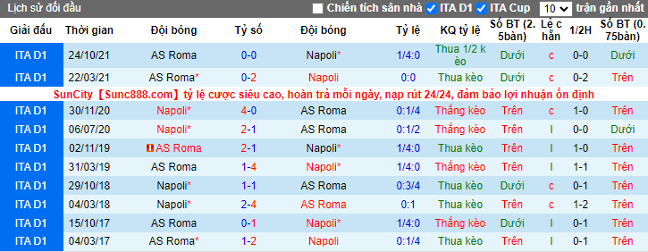 Nhận định, soi kèo Napoli vs Roma, 0h ngày 19/4 - Ảnh 3