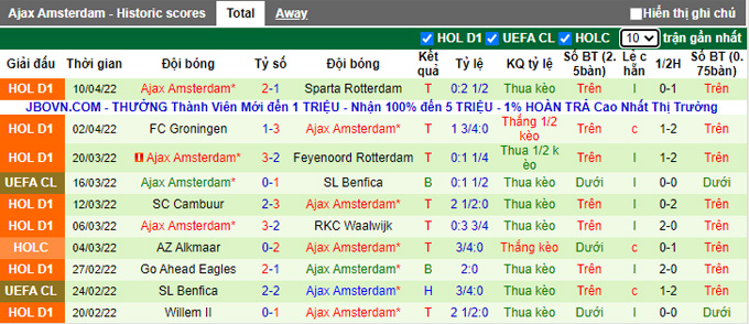 Nhận định, soi kèo PSV vs Ajax, 23h00 ngày 17/4 - Ảnh 2