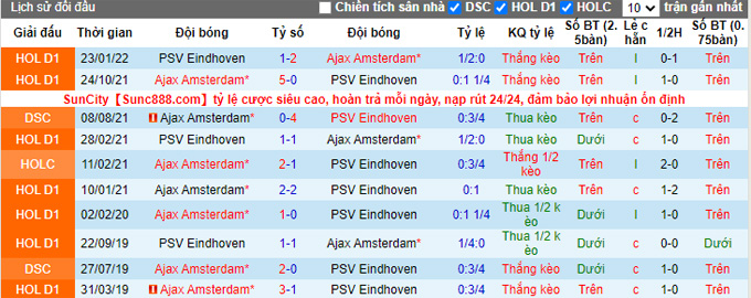 Nhận định, soi kèo PSV vs Ajax, 23h00 ngày 17/4 - Ảnh 3