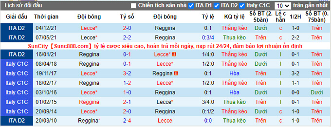 Nhận định, soi kèo Reggina vs Lecce, 20h00 ngày 18/4 - Ảnh 3