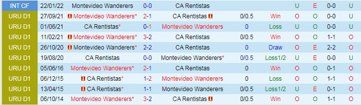 Nhận định soi kèo Rentistas vs Mvo Wanderers, 6h30 ngày 18/4 - Ảnh 4