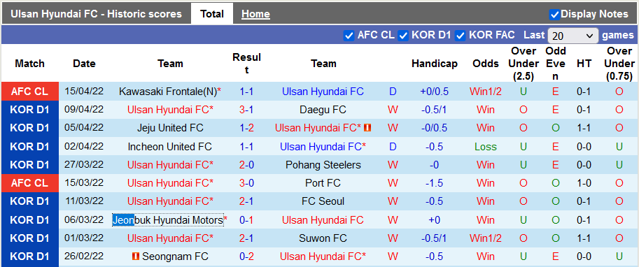 Nhận định, soi kèo Ulsan vs Johor Darul Ta'zim, 21h00 ngày 18/4 - Ảnh 1