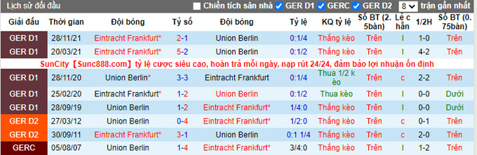 Nhận định, soi kèo Union Berlin vs Eintracht Frankfurt, 22h30 ngày 17/4 - Ảnh 3