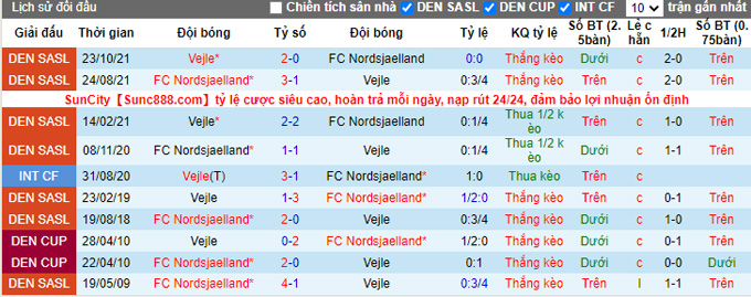 Nhận định, soi kèo Vejle vs Nordsjælland, 19h00 ngày 18/4 - Ảnh 3