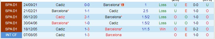 Phân tích kèo hiệp 1 Barcelona vs Cadiz, 2h ngày 19/4 - Ảnh 3