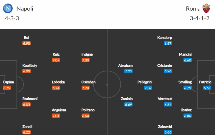 Soi bảng dự đoán tỷ số chính xác Napoli vs Roma, 0h ngày 19/4 - Ảnh 5