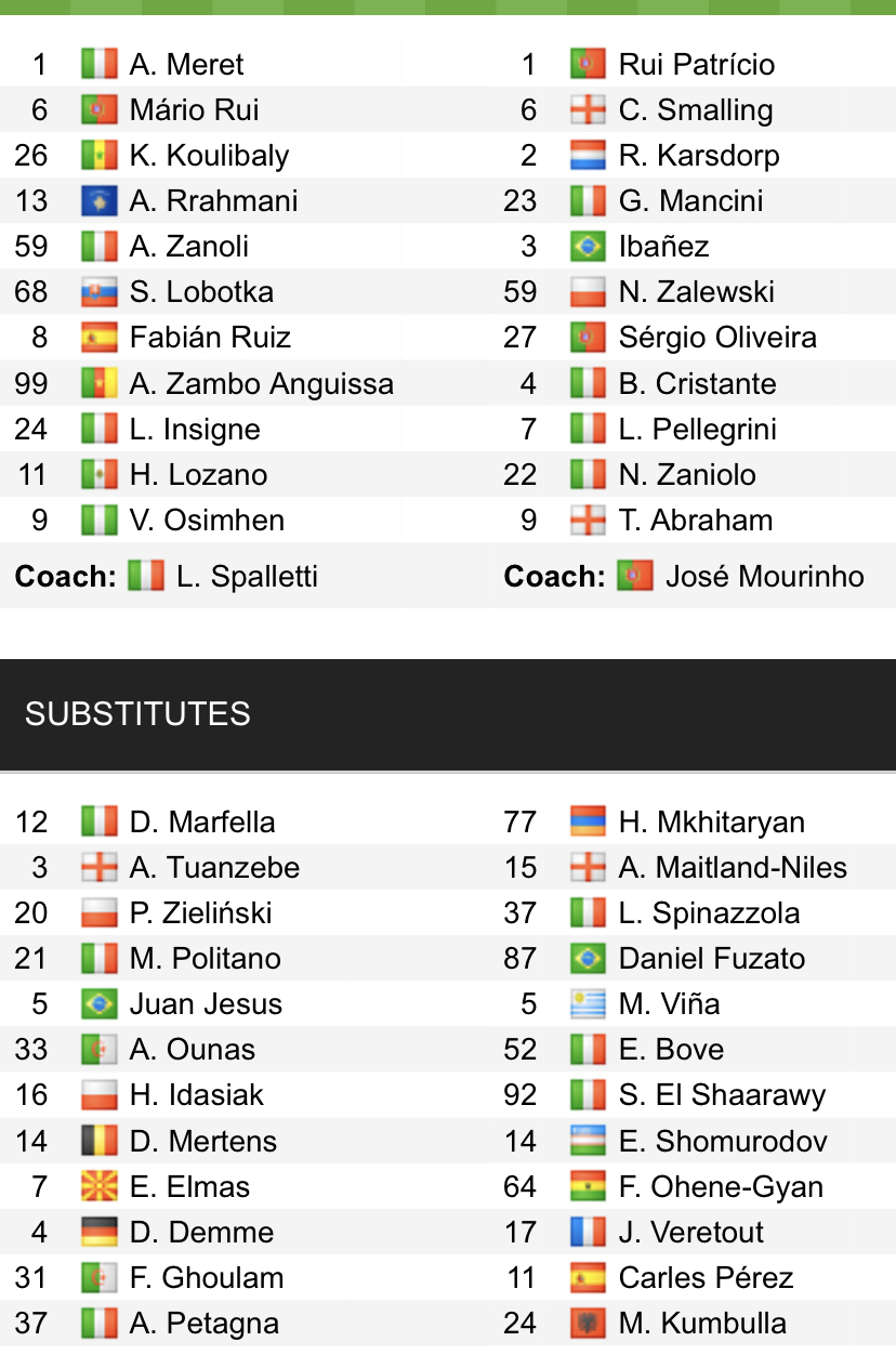 Đội hình ra sân chính thức Napoli vs Roma, 0h ngày 19/4 (cập nhật) - Ảnh 1