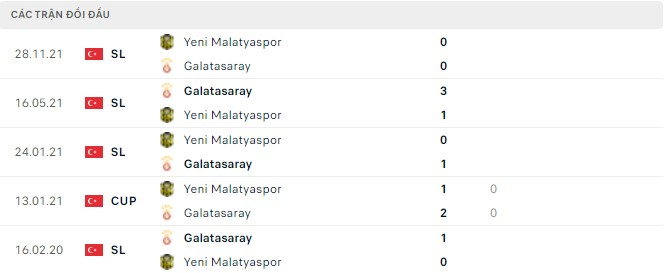 Nhận định, soi kèo Galatasaray vs Yeni Malatyaspor, 00h30 ngày 19/04 - Ảnh 2