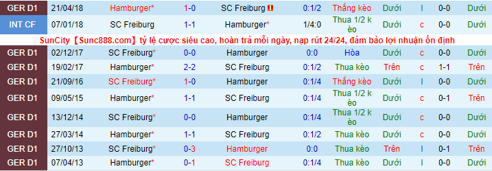 Nhận định, soi kèo Hamburg vs Freiburg, 1h45 ngày 20/4 - Ảnh 1