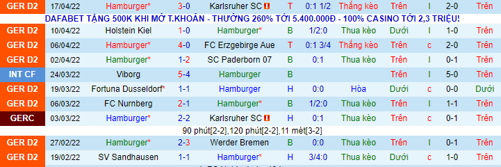 Nhận định, soi kèo Hamburg vs Freiburg, 1h45 ngày 20/4 - Ảnh 2