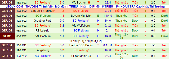 Nhận định, soi kèo Hamburg vs Freiburg, 1h45 ngày 20/4 - Ảnh 3