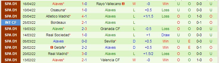 Nhận định soi kèo Mallorca vs Alaves, 0h ngày 20/4 - Ảnh 2