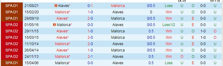 Nhận định soi kèo Mallorca vs Alaves, 0h ngày 20/4 - Ảnh 3