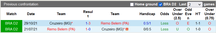 Nhận định, soi kèo Remo vs Cruzeiro, 7h30 ngày 20/4 - Ảnh 3