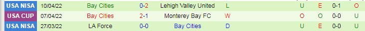 Nhận định soi kèo San Jose Earthquake vs Bay Cities, 9h30 ngày 20/4 - Ảnh 2