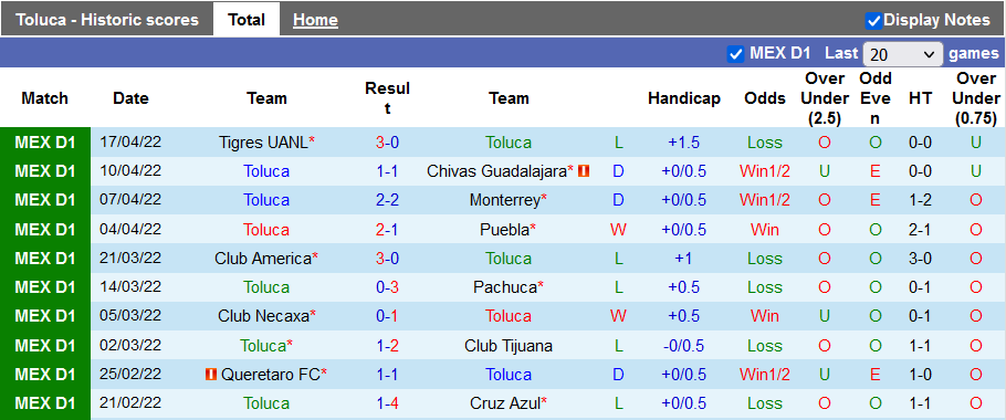 Nhận định, soi kèo Toluca vs Juarez, 9h ngày 20/4 - Ảnh 1