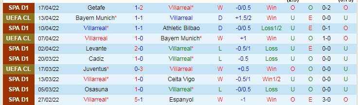 Nhận định soi kèo Villarreal vs Valencia, 2h30 ngày 20/4 - Ảnh 1