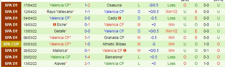 Nhận định soi kèo Villarreal vs Valencia, 2h30 ngày 20/4 - Ảnh 2