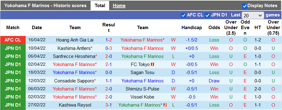 Nhận định, soi kèo Yokohama Marinos vs Jeonbuk Motors, 21h ngày 19/4 - Ảnh 1