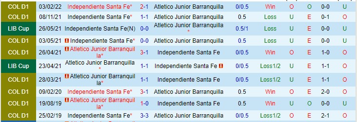 Nhận định soi kèo Barranquilla vs Ind. Santa Fe, 6h ngày 21/4 - Ảnh 3