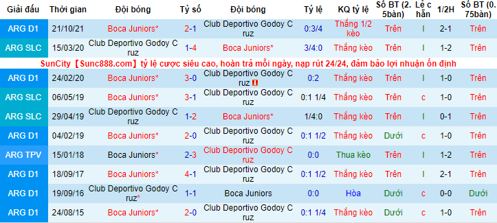 Nhận định, soi kèo Boca Juniors vs Godoy Cruz, 7h30 ngày 21/4 - Ảnh 3
