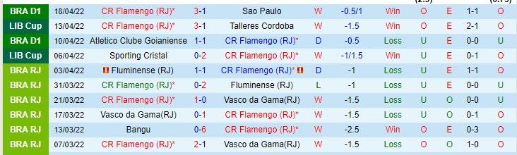 Nhận định soi kèo Flamengo vs Palmeiras, 5h30 ngày 21/4 - Ảnh 1