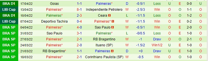 Nhận định soi kèo Flamengo vs Palmeiras, 5h30 ngày 21/4 - Ảnh 2