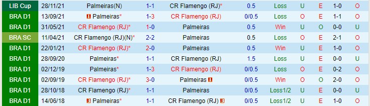 Nhận định soi kèo Flamengo vs Palmeiras, 5h30 ngày 21/4 - Ảnh 3