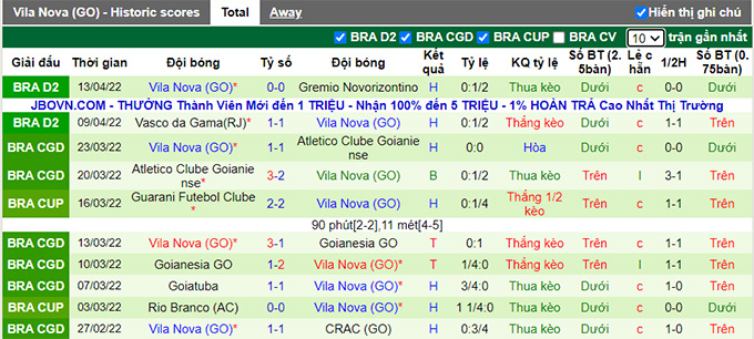 Nhận định, soi kèo Fluminense vs Vila Nova, 7h30 ngày 20/4 - Ảnh 2