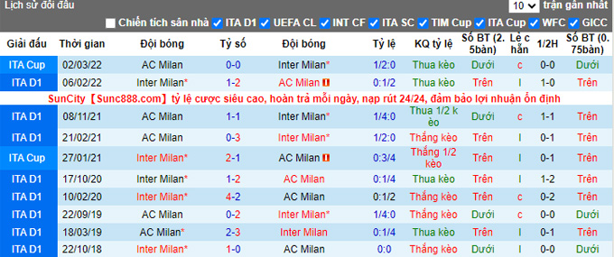 Nhận định, soi kèo Inter Milan vs AC Milan, 2h00 ngày 20/4 - Ảnh 3