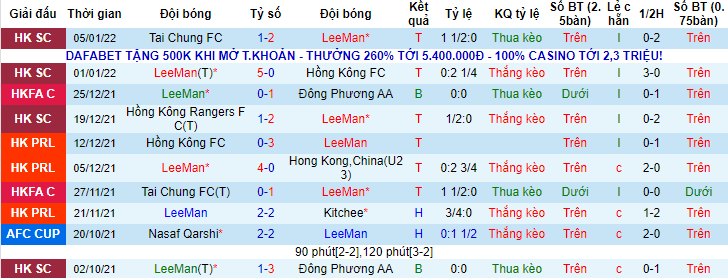 Nhận định, soi kèo Lee Man vs Athletic 220, 14h ngày 19/4 - Ảnh 1