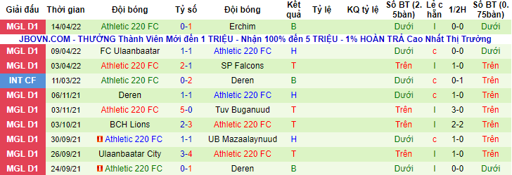 Nhận định, soi kèo Lee Man vs Athletic 220, 14h ngày 19/4 - Ảnh 2