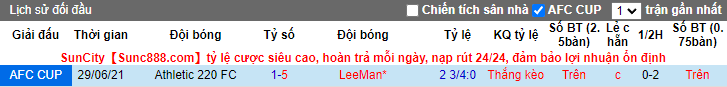 Nhận định, soi kèo Lee Man vs Athletic 220, 14h ngày 19/4 - Ảnh 3