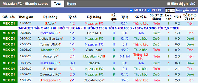 Nhận định, soi kèo Mazatlan vs Santos Laguna, 9h00 ngày 20/4 - Ảnh 1