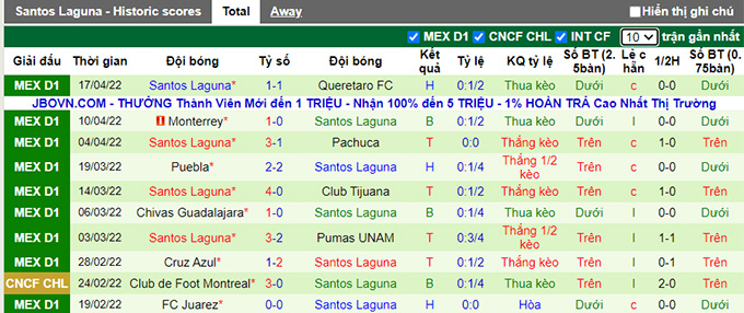 Nhận định, soi kèo Mazatlan vs Santos Laguna, 9h00 ngày 20/4 - Ảnh 2