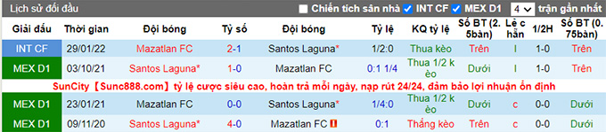 Nhận định, soi kèo Mazatlan vs Santos Laguna, 9h00 ngày 20/4 - Ảnh 3