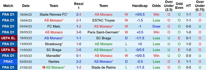 Nhận định, soi kèo Monaco vs Nice, 0h00 ngày 21/4 - Ảnh 3