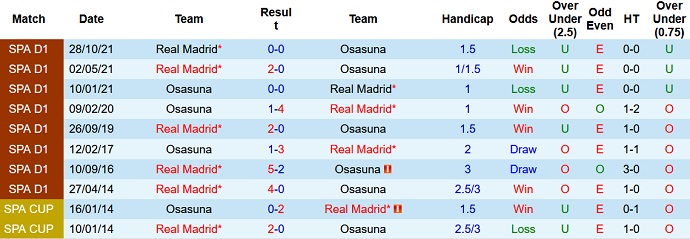 Nhận định, soi kèo Osasuna vs Real Madrid, 2h30 ngày 21/4 - Ảnh 4