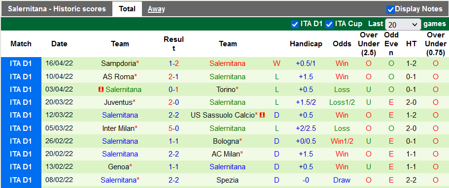 Nhận định, soi kèo Udinese vs Salernitana, 23h45 ngày 20/4 - Ảnh 3