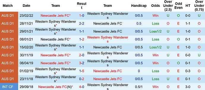 Nhận định, soi kèo Western Sydney vs Newcastle Jets, 16h05 ngày 20/4 - Ảnh 4