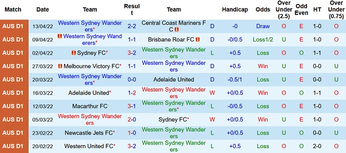 Phân tích kèo hiệp 1 Western Sydney vs Newcastle Jets, 16h05 ngày 20/4 - Ảnh 3